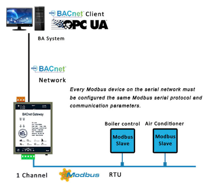 BACNET GATEWAY