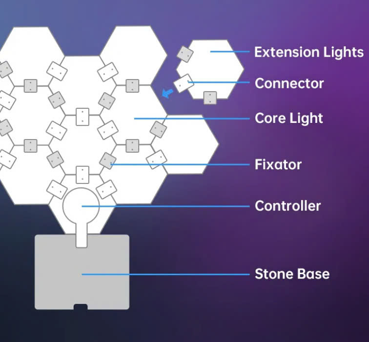 Cololight RGB Hexagon Light mở rộng